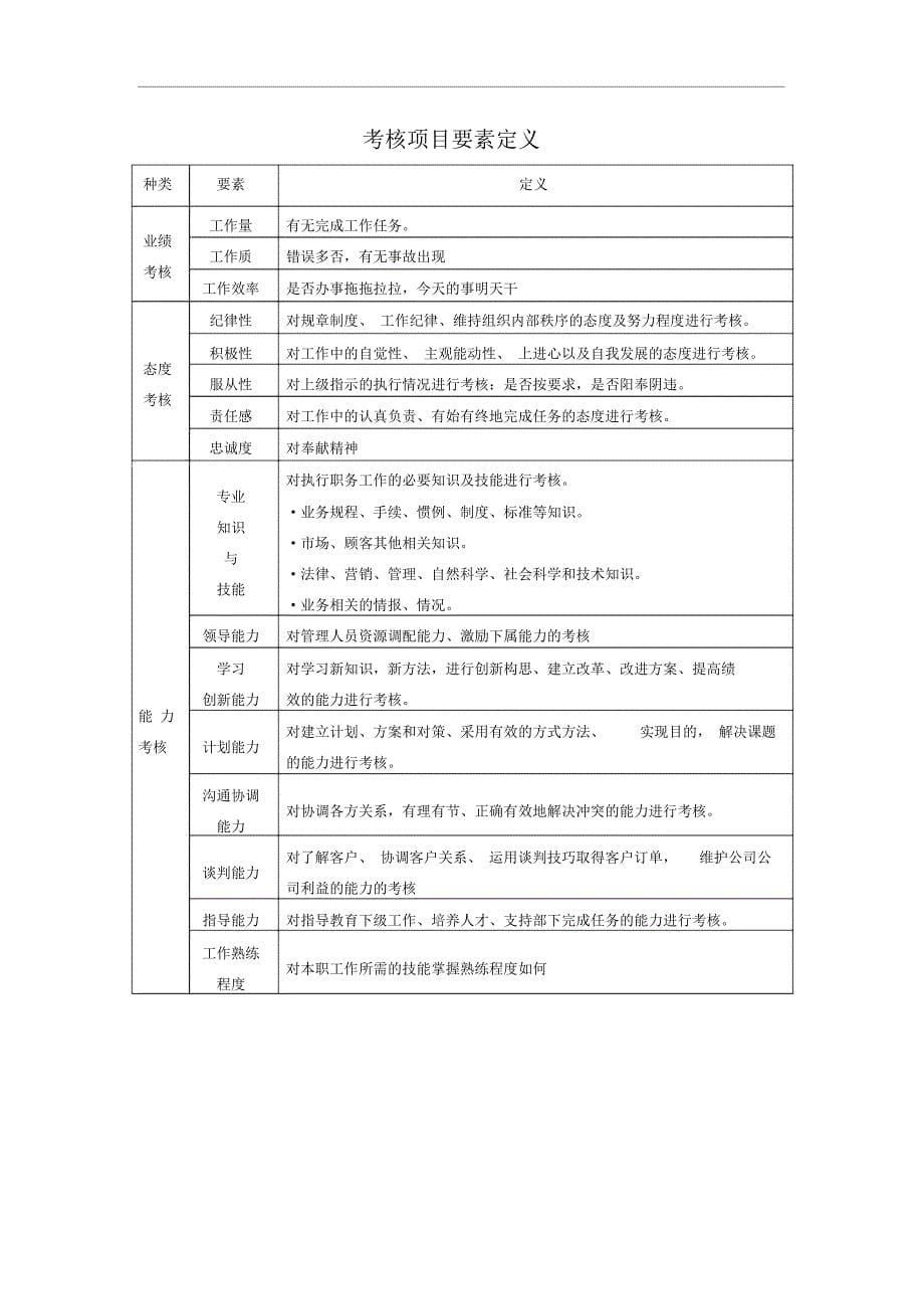 北京XX投资管理有限公司员工考核用_第5页