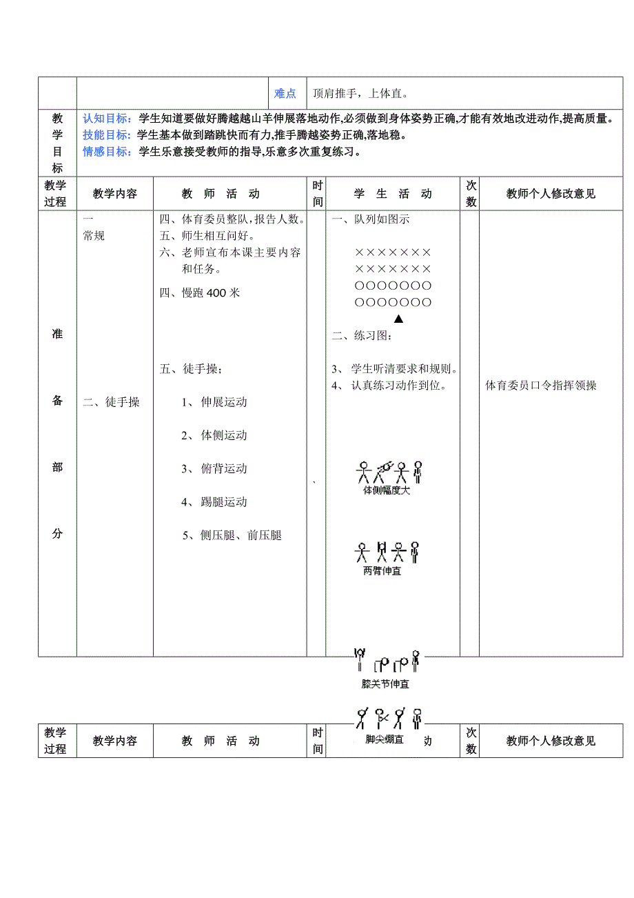 八年级体育第7周教案_第4页