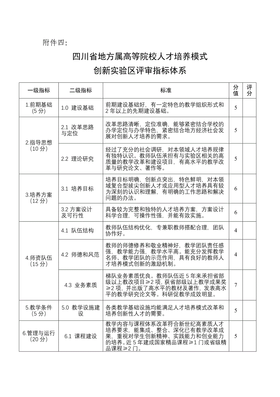 四川省人才培养模式评价.doc_第1页