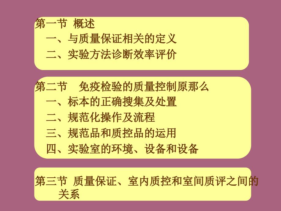 临床免疫检验的质量保证ppt课件_第2页