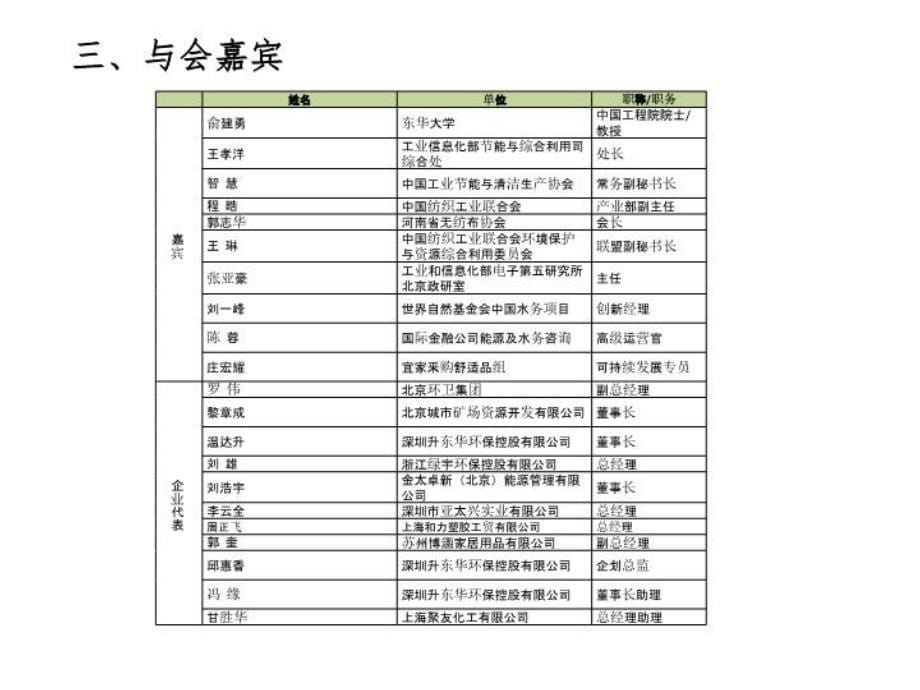 最新废旧纺织品高值化利用绿色产业链平台建设研讨会ppt课件PPT课件_第5页