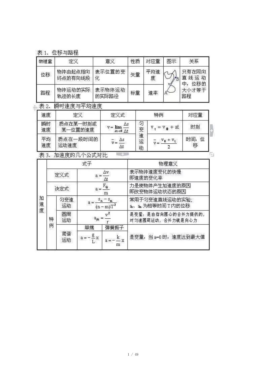 高中物理知识点框架图_第1页