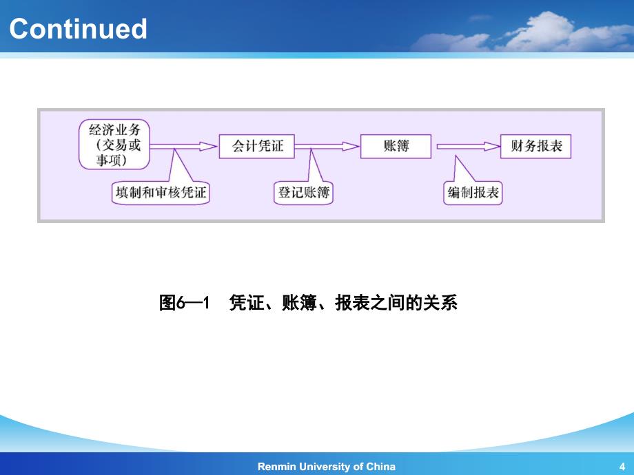 《初级会计学》第7版第6章.ppt_第4页