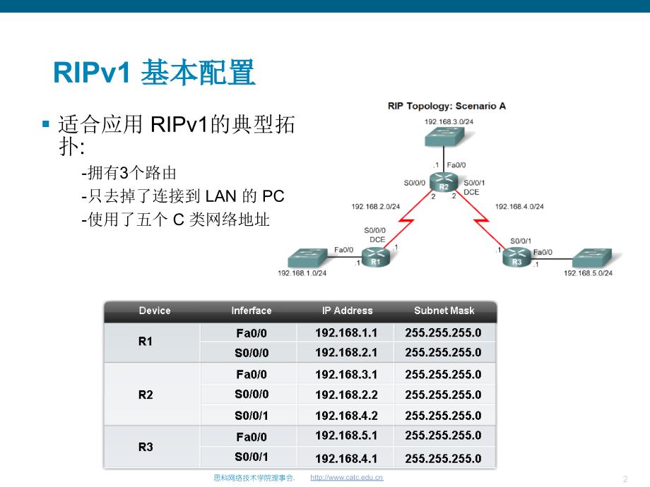 RIP配置及排错大全_第2页