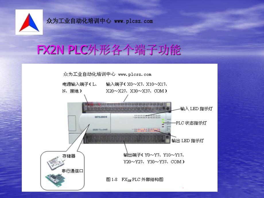 PLC接线图及辅助继电器_第2页