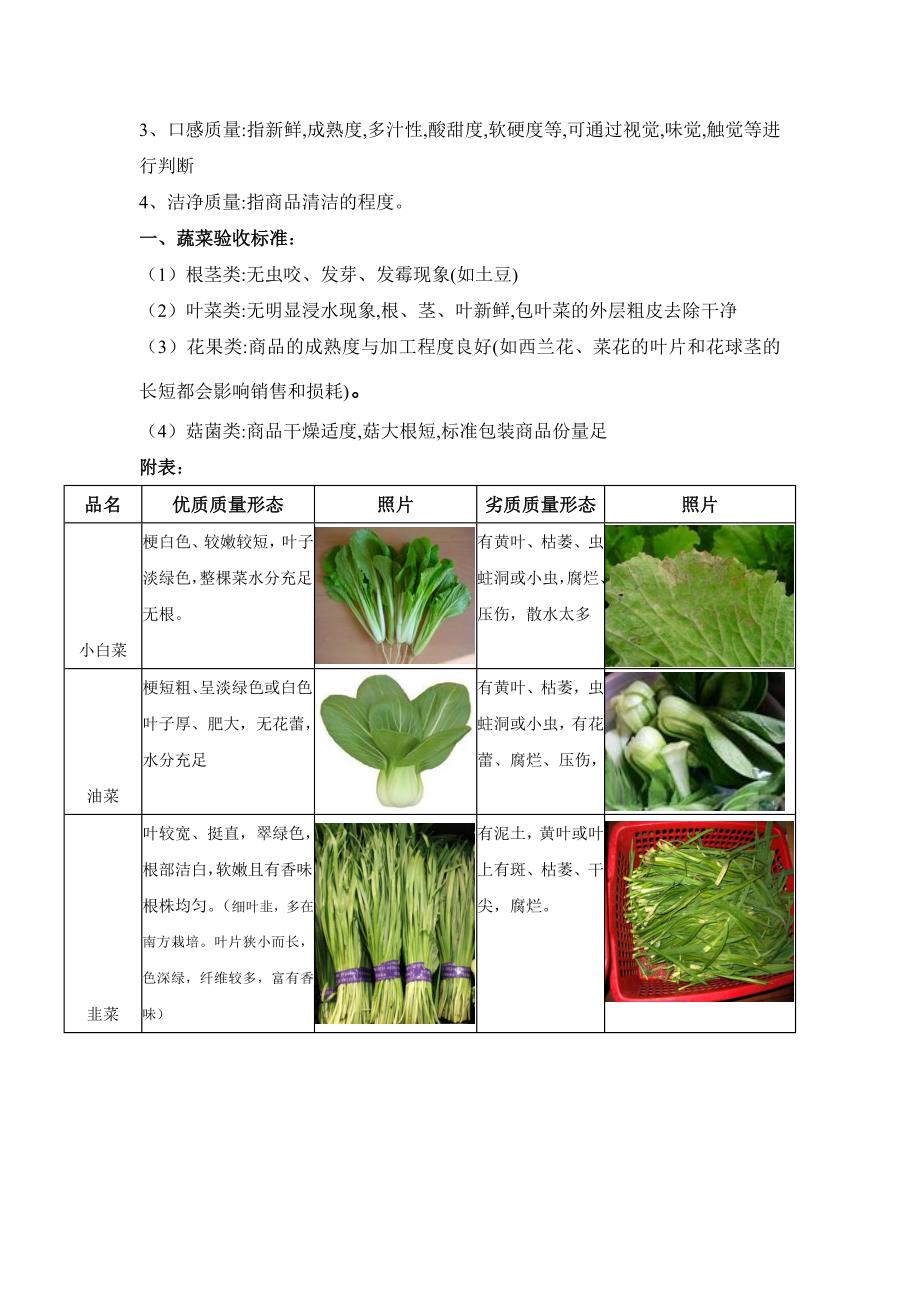 蔬菜验收标准图片版_第2页