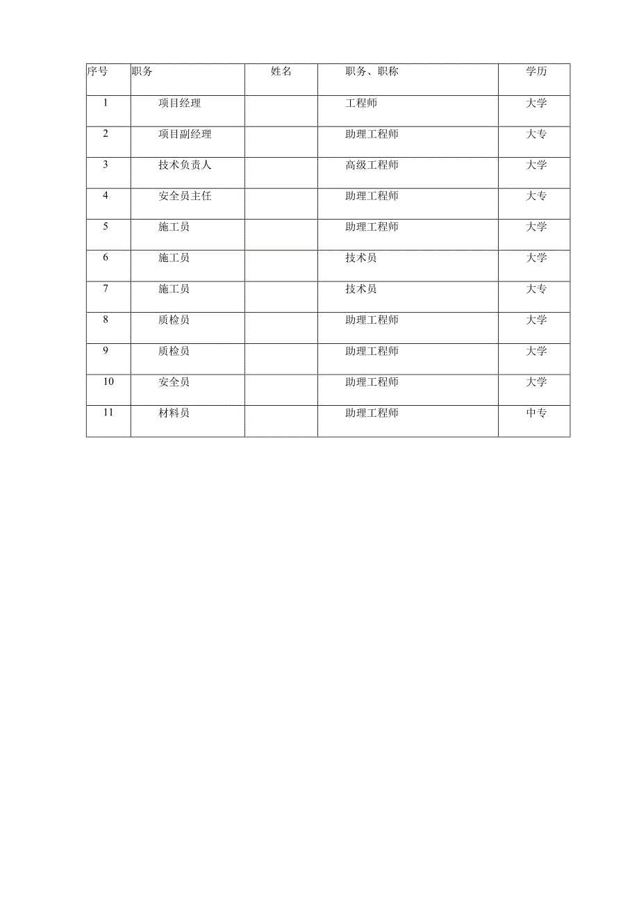 体育公园体育场工程指导思想与组织机构_第3页