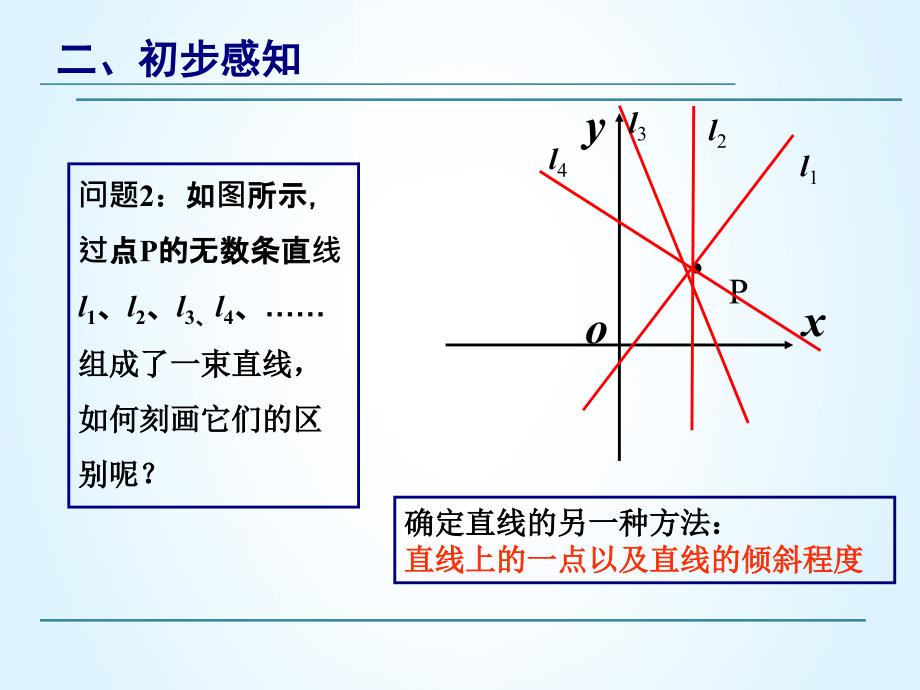 倾斜角与斜率概念的探究_第4页