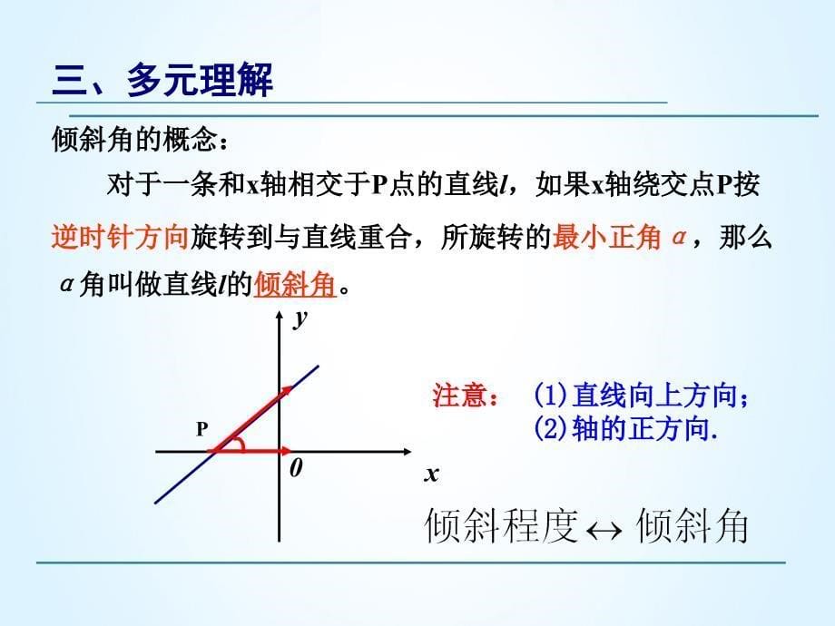 倾斜角与斜率概念的探究_第5页