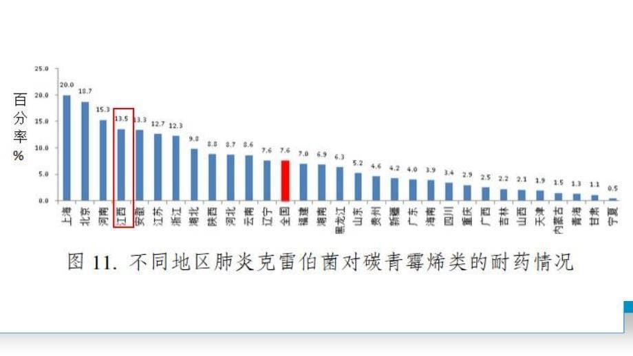 替加环素的PKPD和剂量选择_第5页