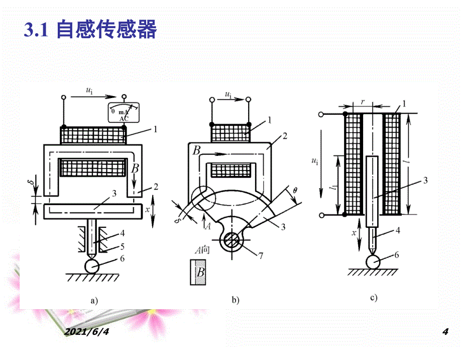 第3章-电感传感_第4页