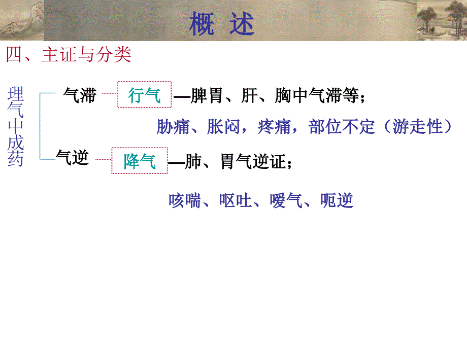 《理气中成药》PPT课件.ppt_第4页