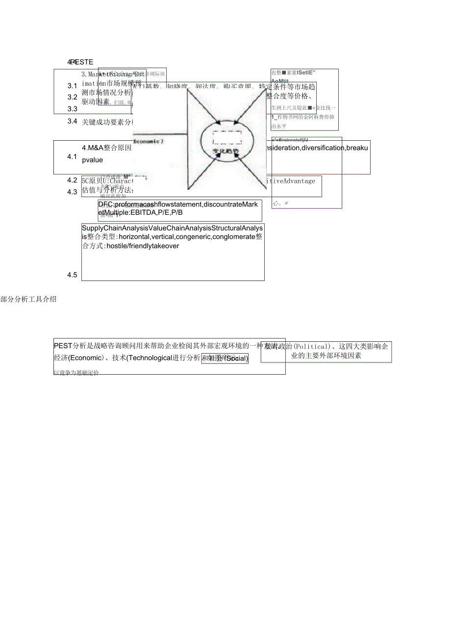 商业案例分析的常见框架与模型工具_第2页