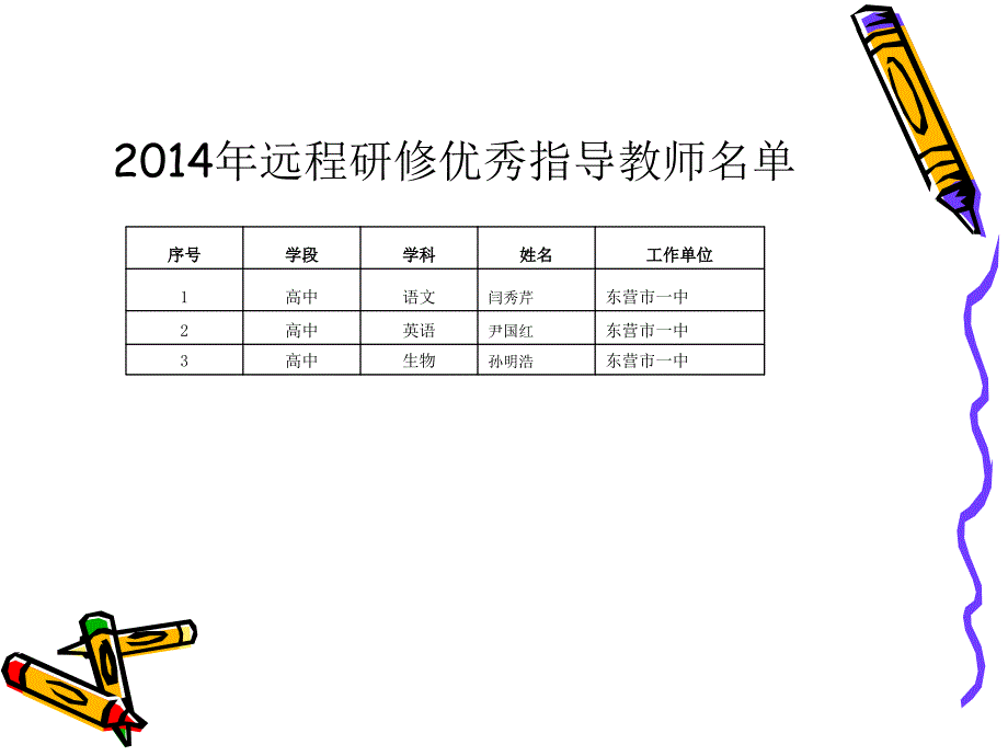 东营市第一中学2015年全员远程研修动员大会_第3页