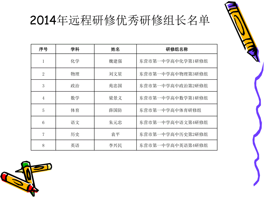 东营市第一中学2015年全员远程研修动员大会_第4页