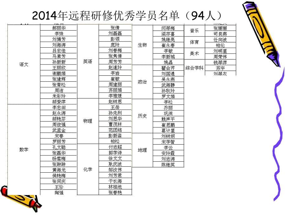 东营市第一中学2015年全员远程研修动员大会_第5页