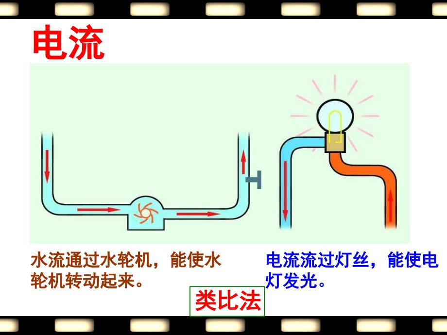 133电流和电流表的使用1_第2页