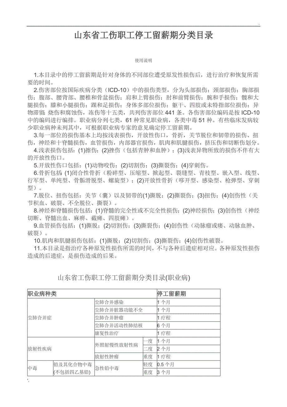 山东省工伤职工停工留薪期分类目录(全)_第1页