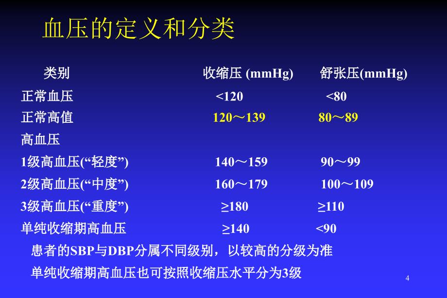 高血压防治进PPT课件_第4页