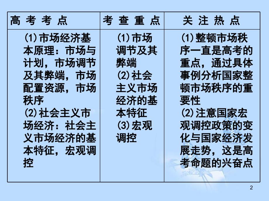 2013年高三政治一轮复习经济生活第九课走进社会主义市场经济课件新人教版_第2页