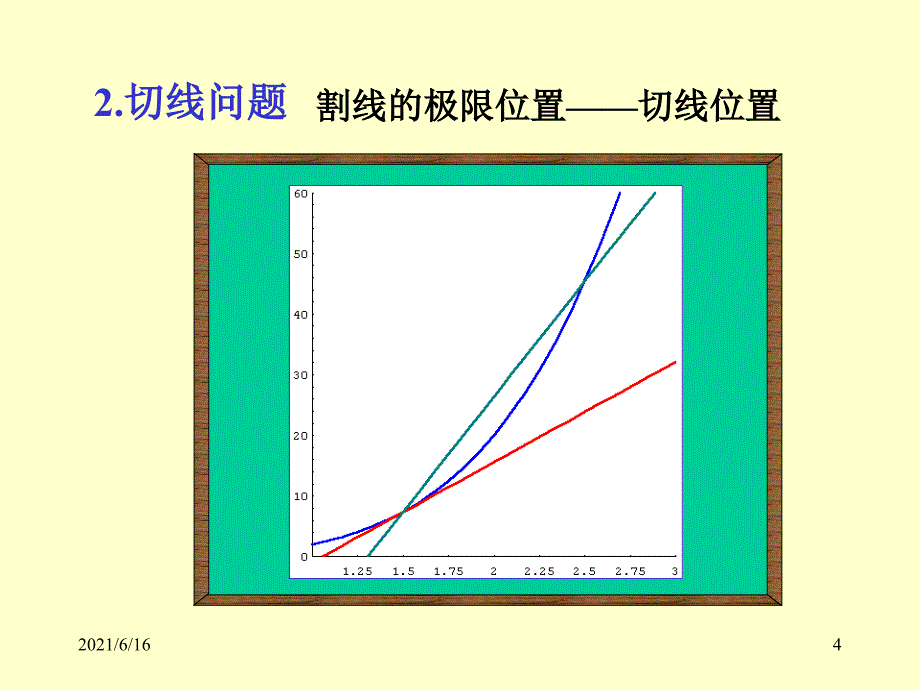 导数(讲课)1deng_第4页