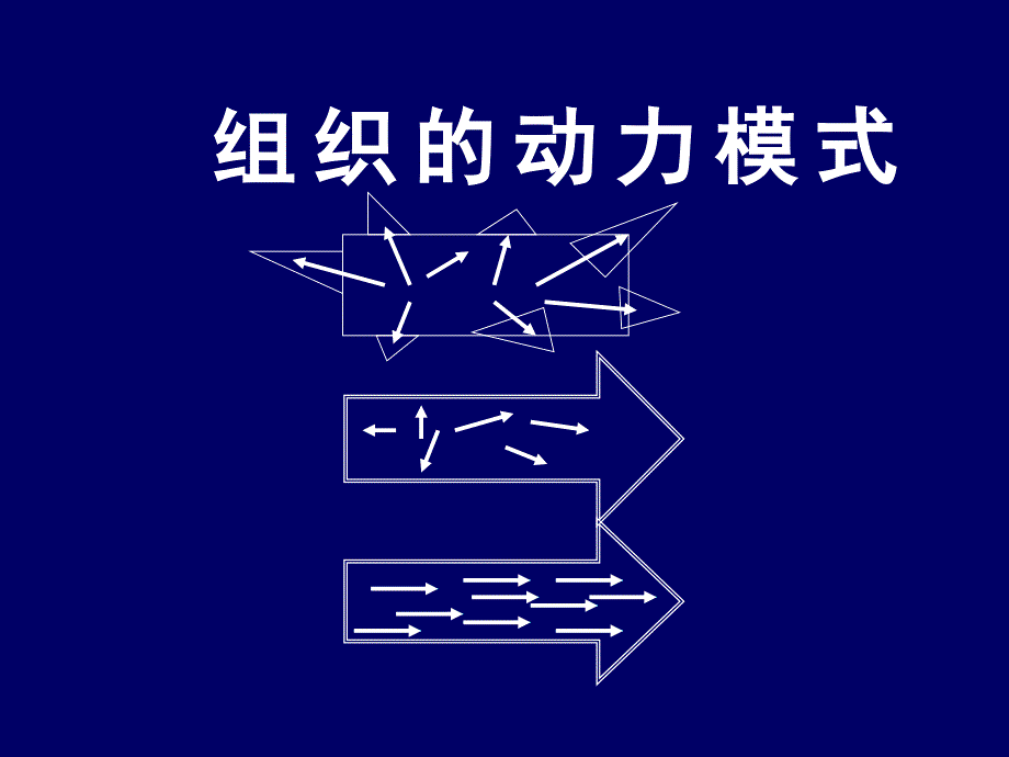 系统与文化的整合创造实现绩效系统的卓越文化_第4页