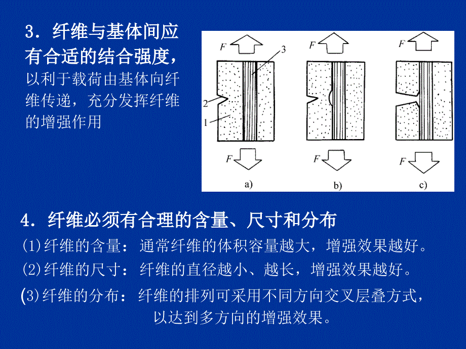 复件 第7章 复合材料成形_第4页