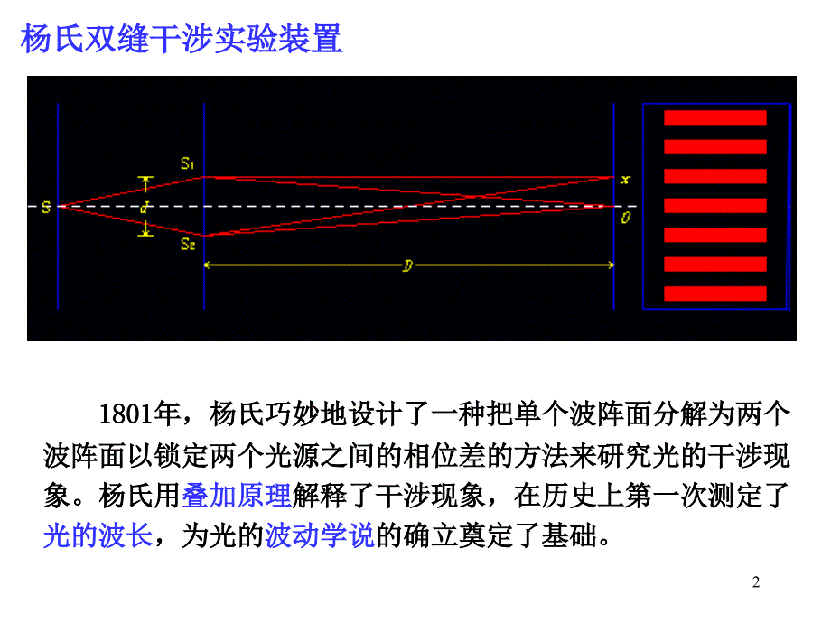 B杨氏双缝干涉实验_第2页