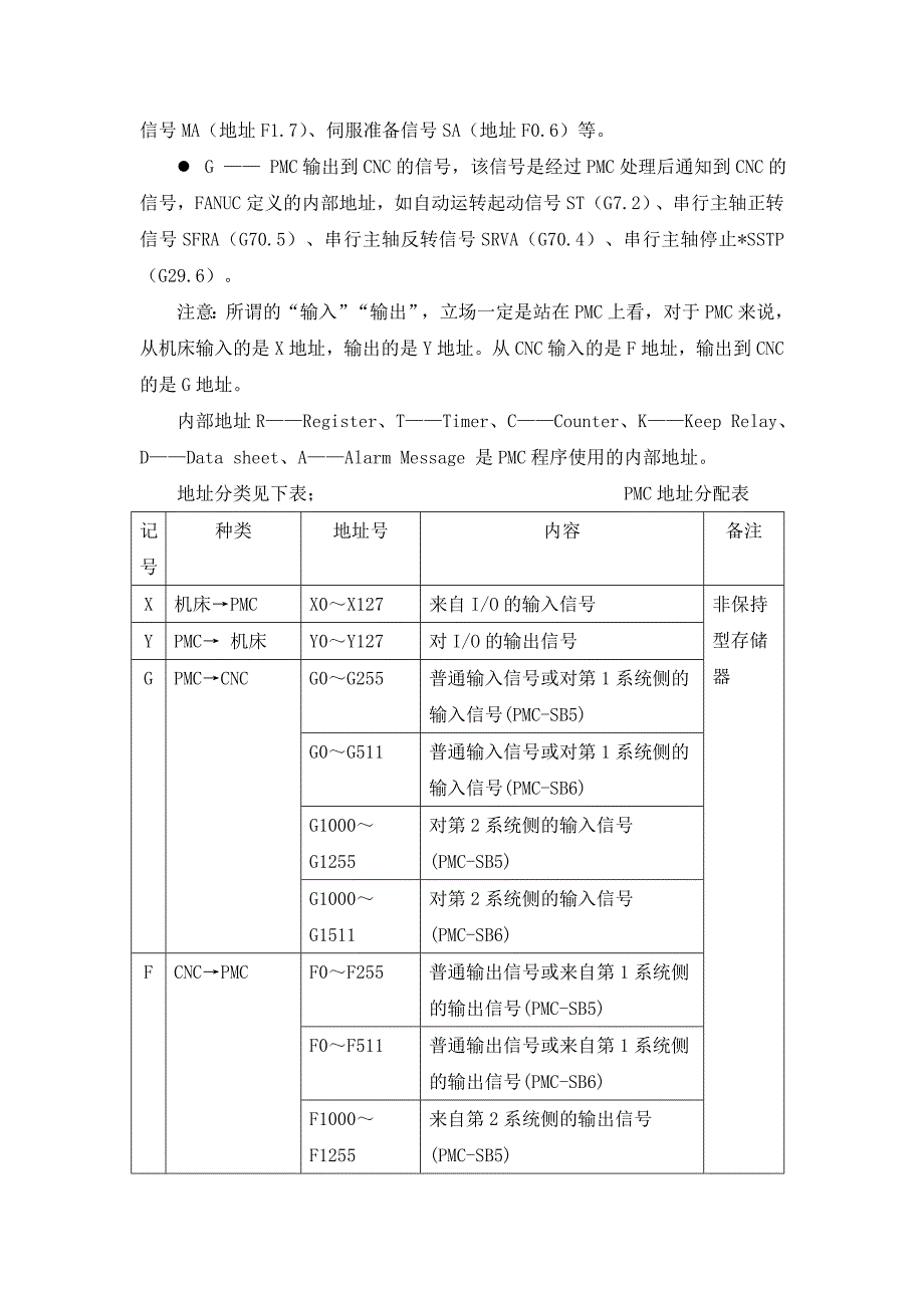 FANUC编写数控刀架的PMC程序_第4页