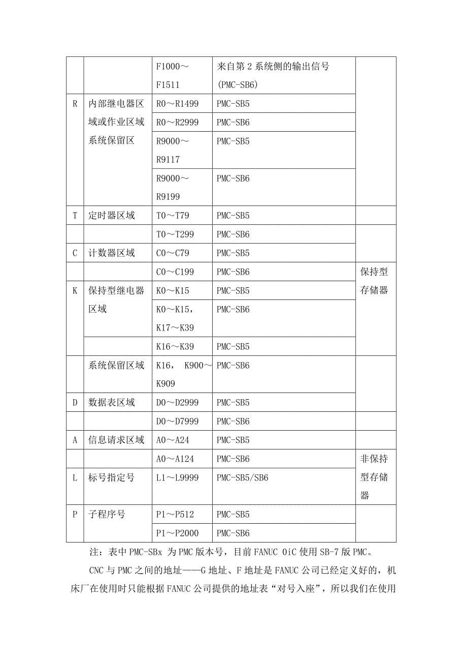 FANUC编写数控刀架的PMC程序_第5页