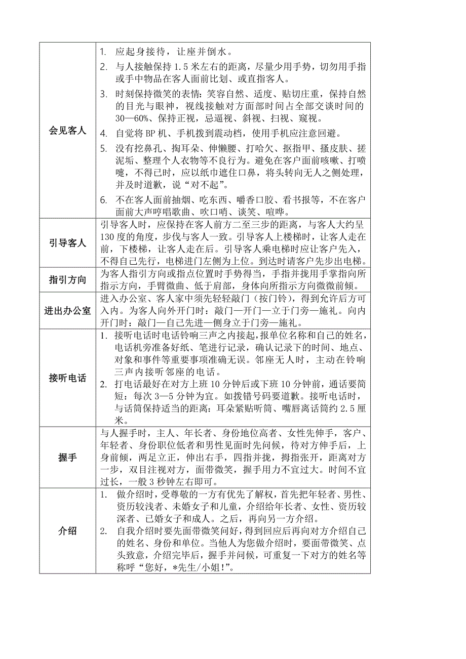 2019年房地产公司礼仪礼节管理手册_第4页