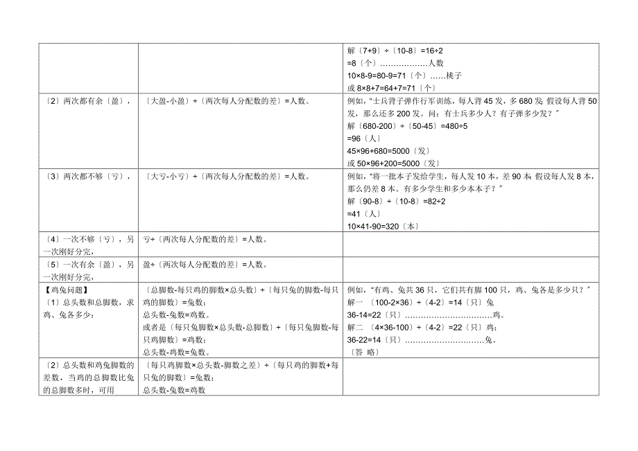 【应用题类型】小学应用题公式_第3页