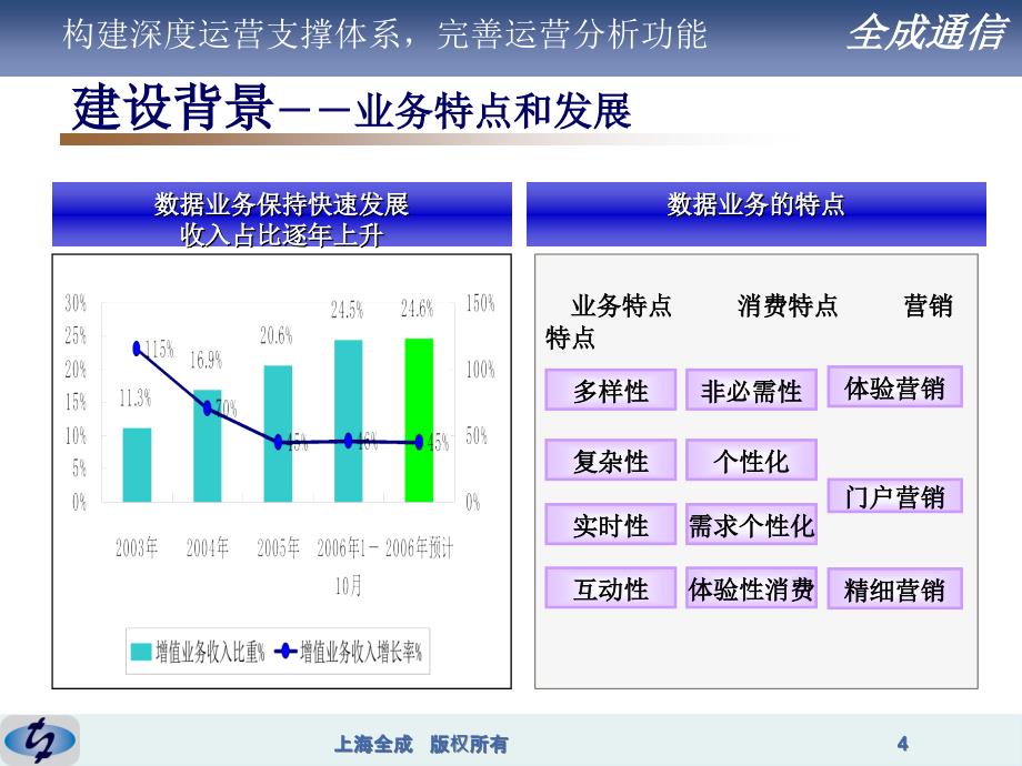 移动深度运营建设方案课件_第4页