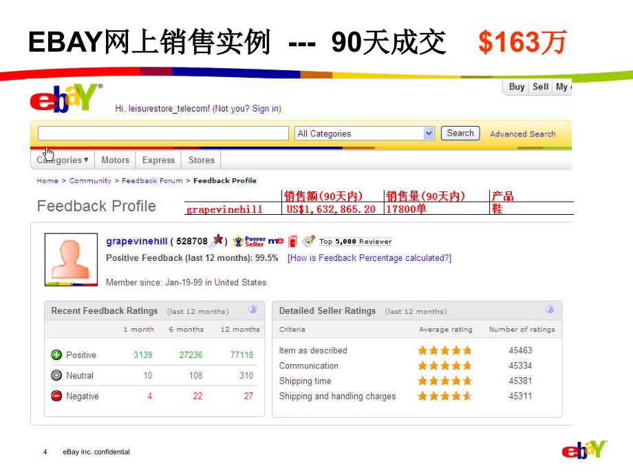 eBay 外贸之旅_第4页