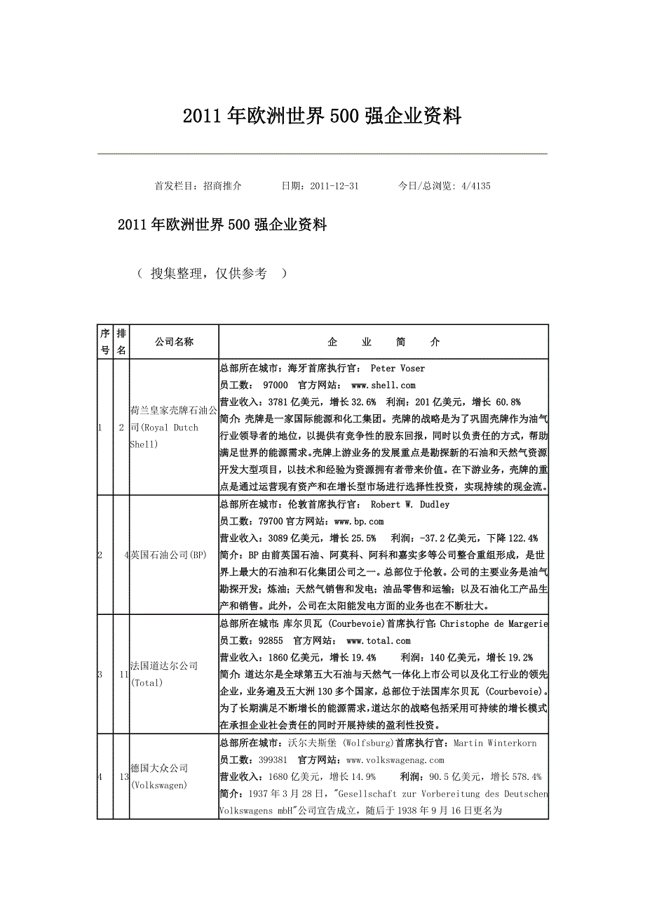 2011欧洲世界500强企业情况.docx_第1页