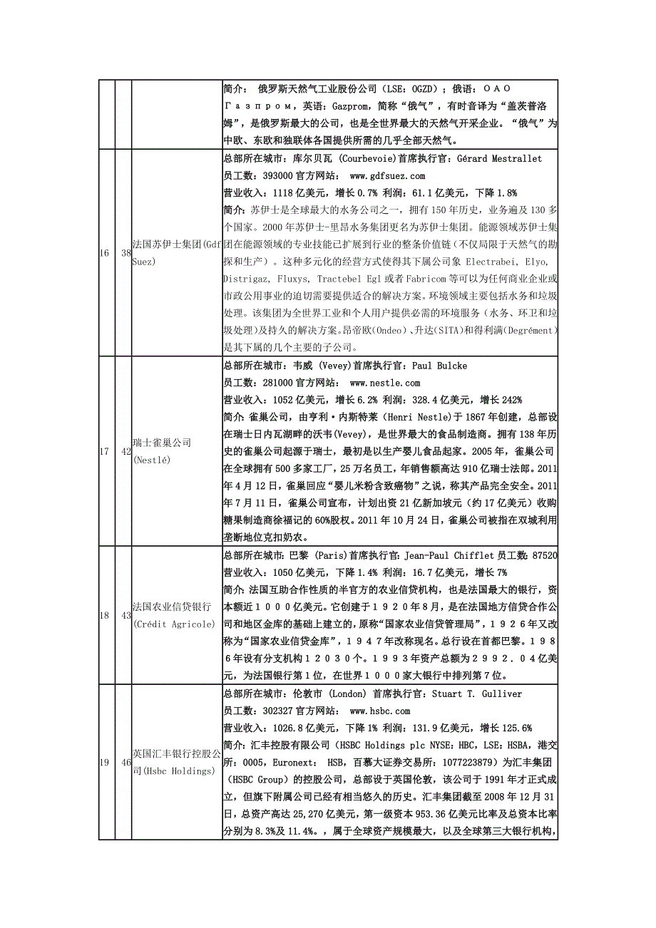 2011欧洲世界500强企业情况.docx_第4页