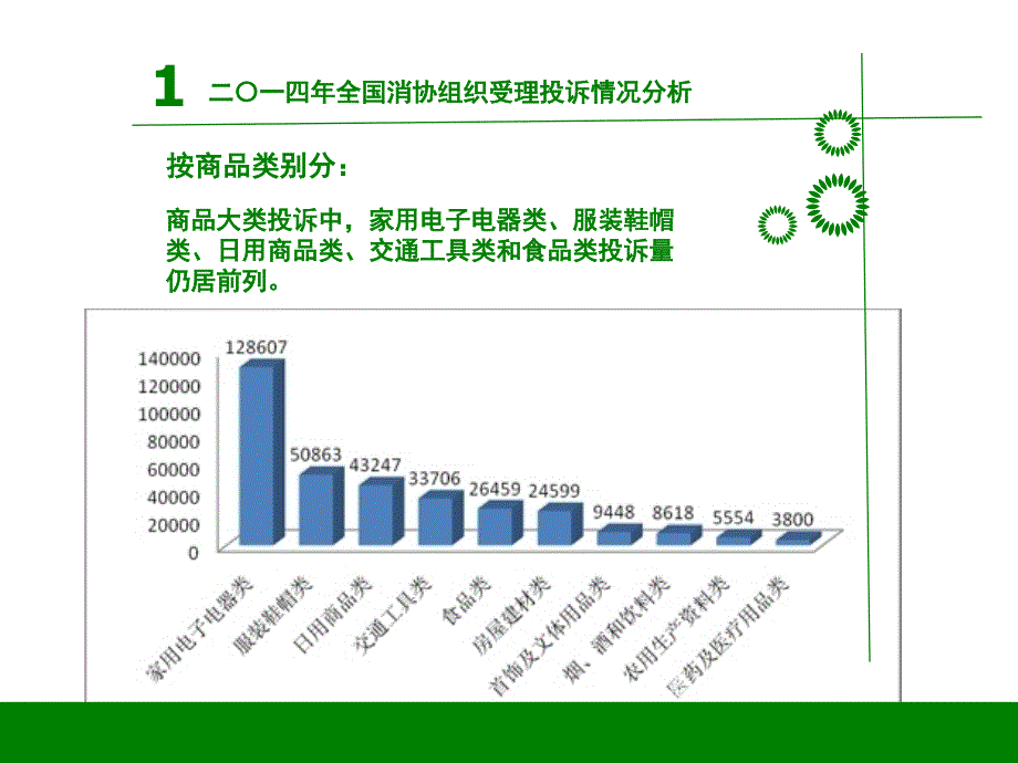 315消费维权从我做起-十大经典案例-消费权益_第4页