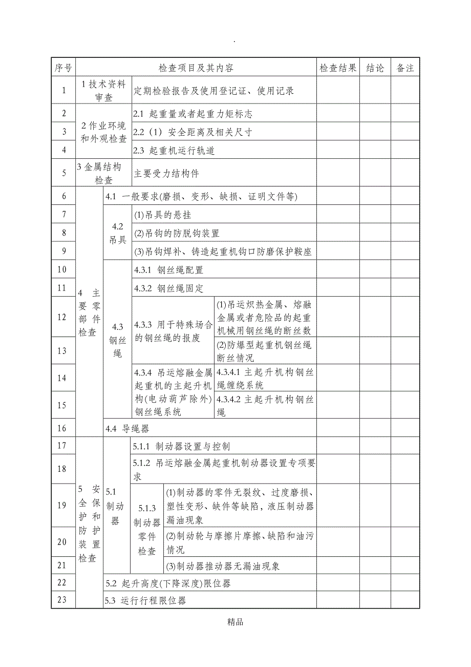 吊机年度检验报告_第3页