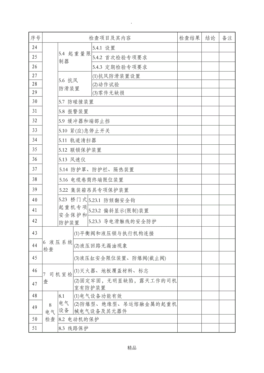 吊机年度检验报告_第4页