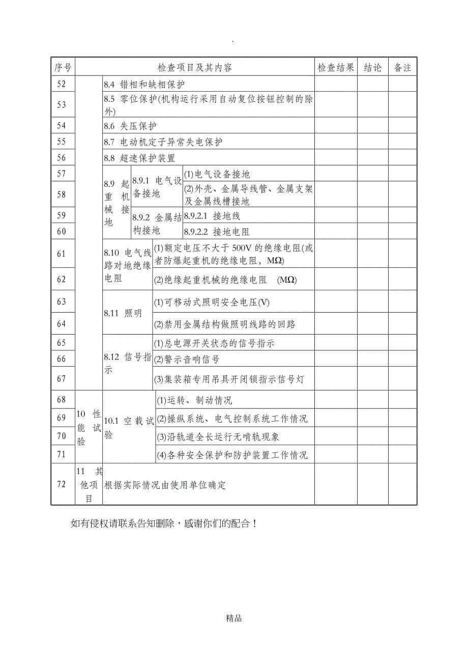 吊机年度检验报告_第5页