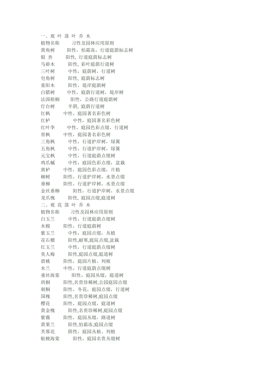 四川重庆常用植物.doc_第2页