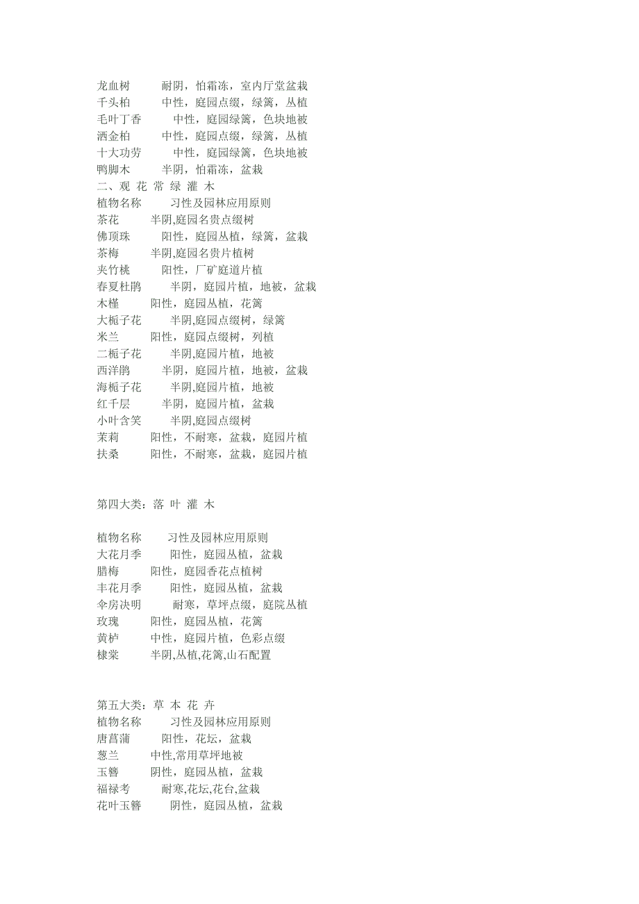 四川重庆常用植物.doc_第4页