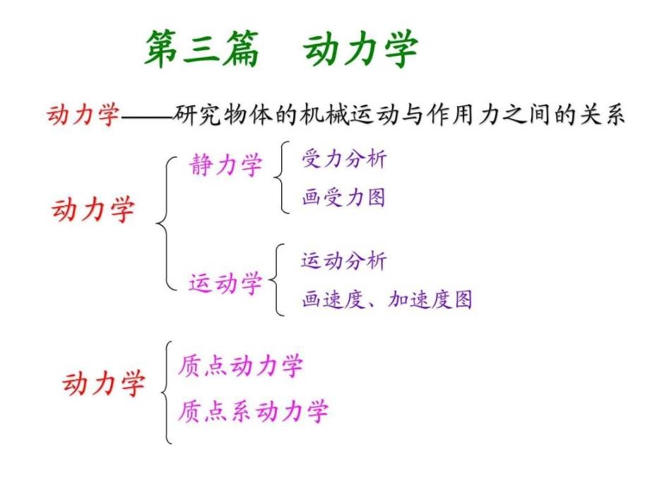 理论力学第十章质点动力学基本方程Y.ppt_第1页