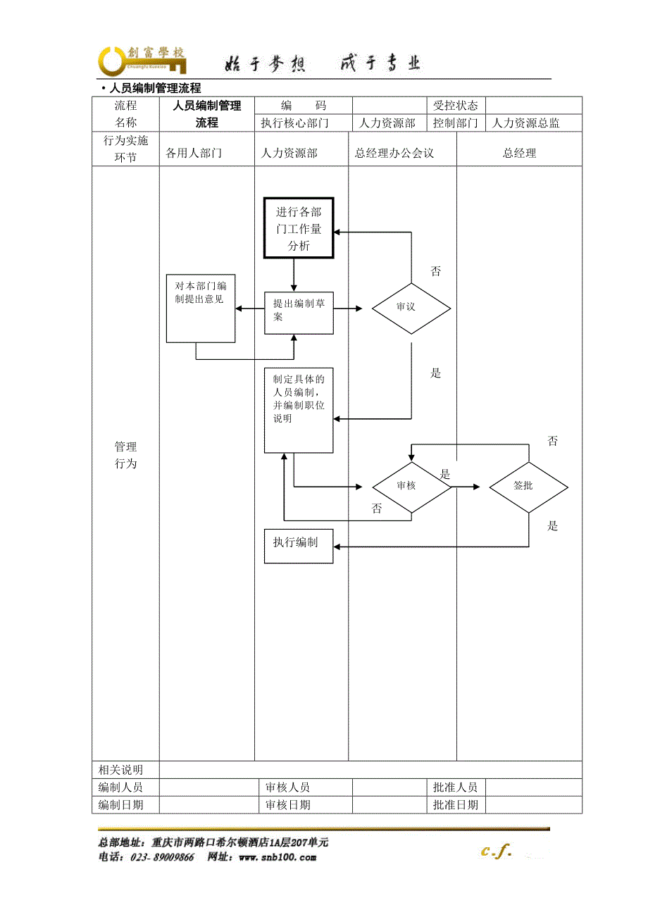 人力资源管理流程范本_第3页