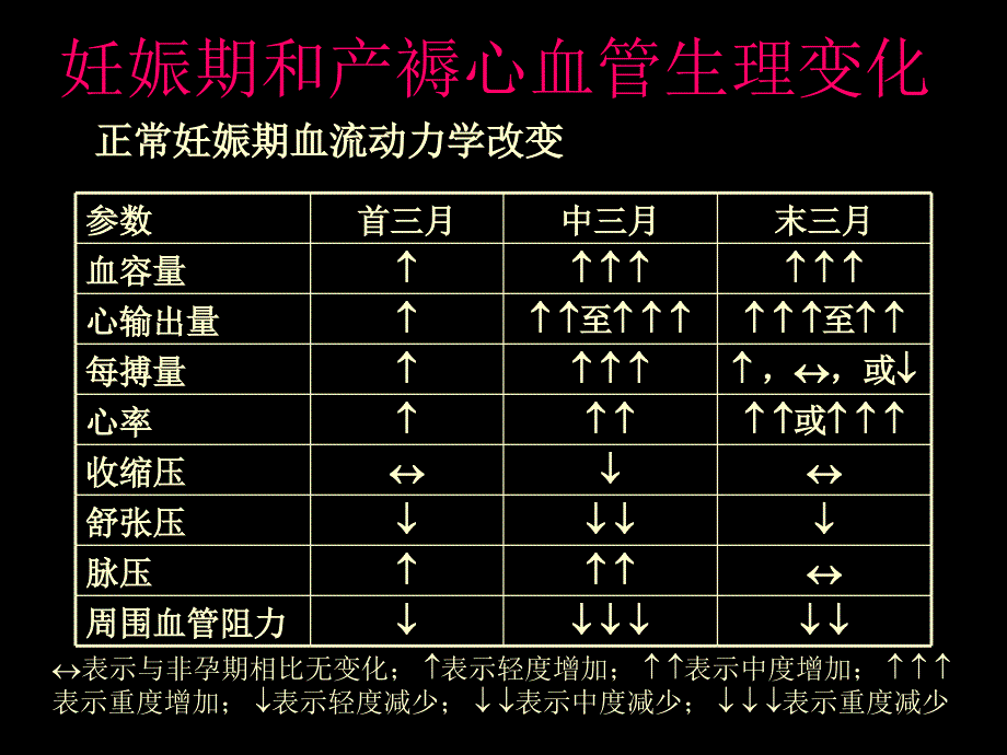 妊娠与心脏病1_第3页