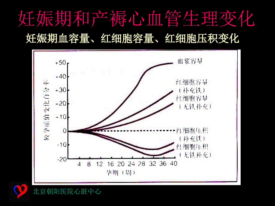 妊娠与心脏病1_第4页