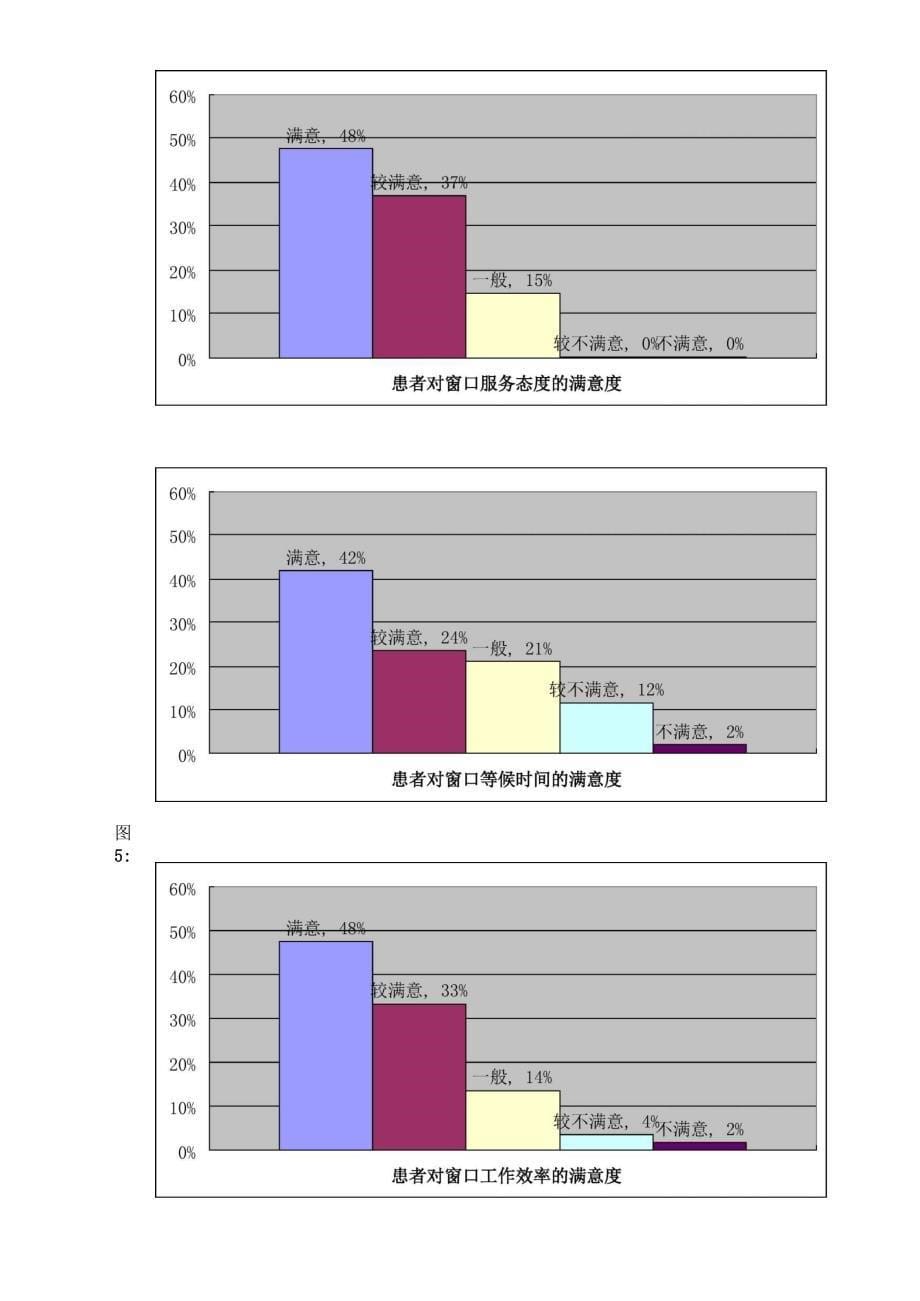 以患者满意度为导向提高收费窗口服务质量_第5页