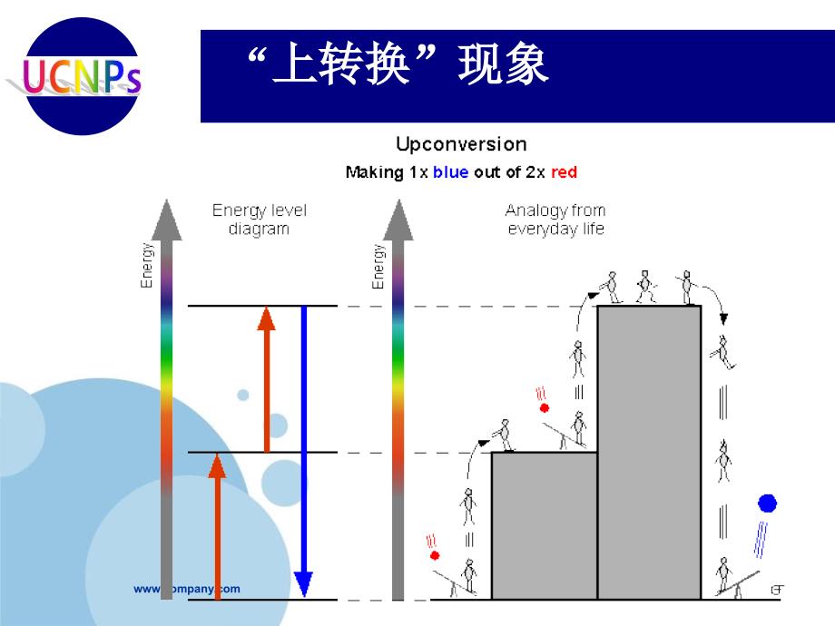 上转换纳米颗粒_第2页