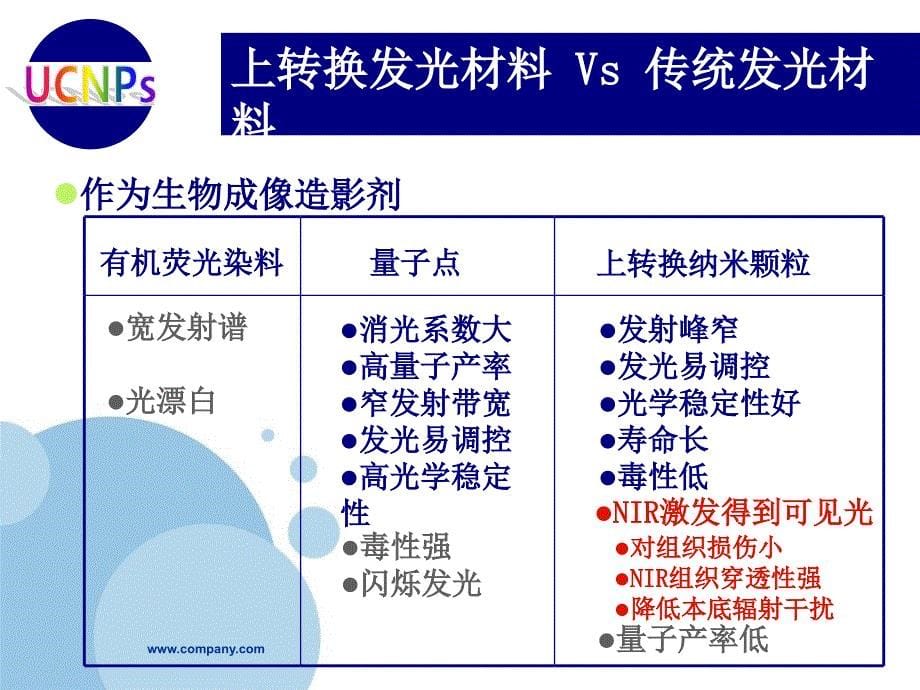 上转换纳米颗粒_第5页