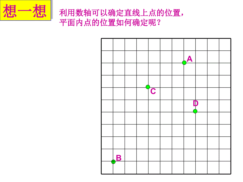 李伟华平面直角坐标系课件_第4页